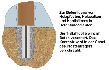 Pfostenträger T-Stahldolle Weite: 91 mm